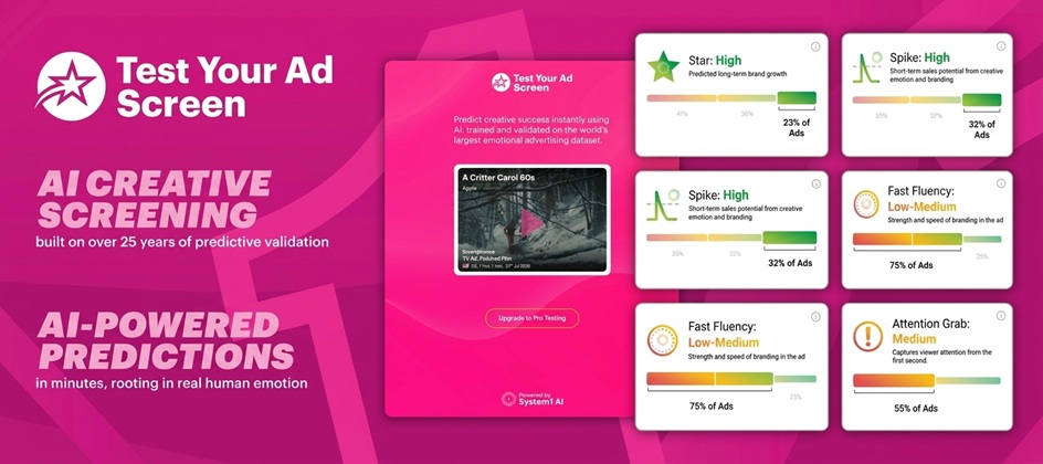 System1 launches AI tool to screen ad creative